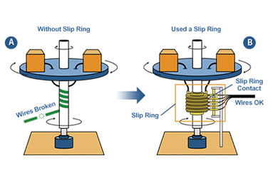 12 Commonly Asked Questions About Slip Rings