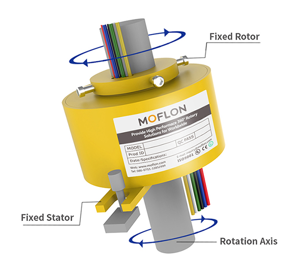 How to Install a Slip Ring