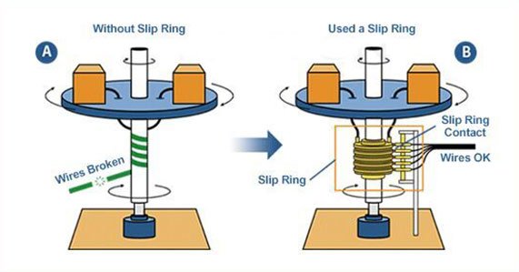 Electric Motor Slip Rings at Rs 1000 | Electrical Slip Rings in Surat | ID:  26560871033